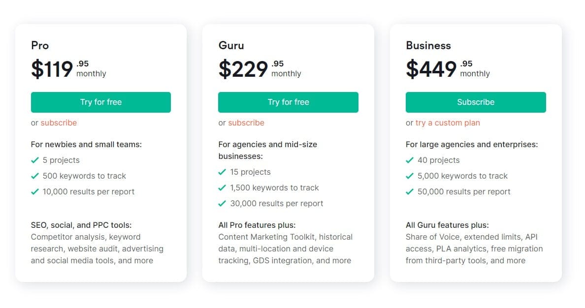 semrush pricing