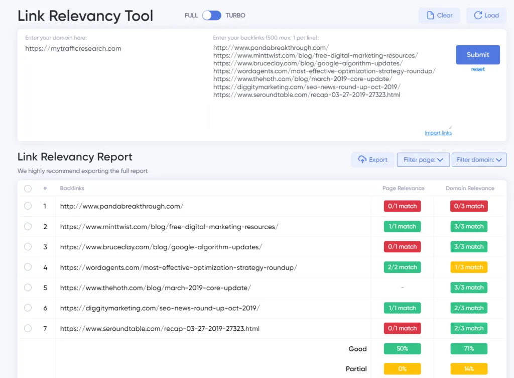 link relevancy report