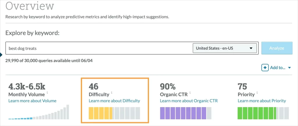 keyword difficulty report