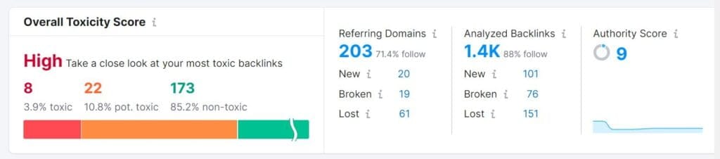 overall link toxicity score