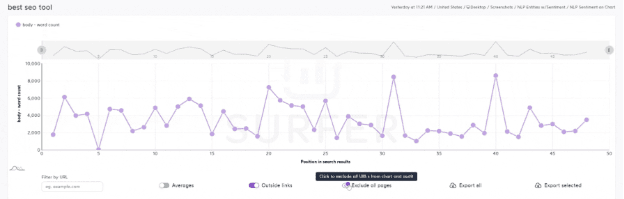 graph with exact keywords